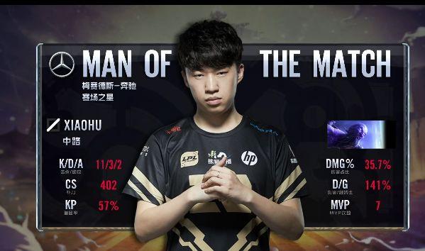 动的快速发