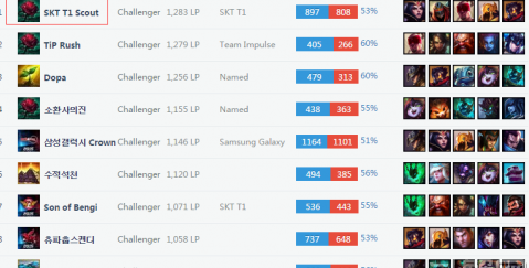 了同曦队的 了同曦队的