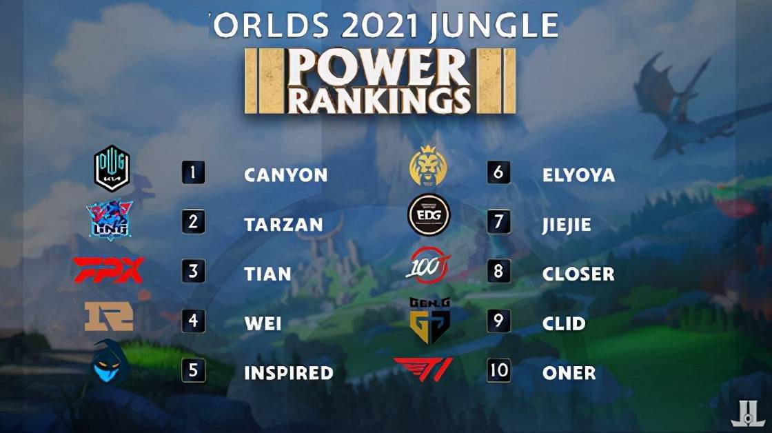 奇才的这些 奇才的这些